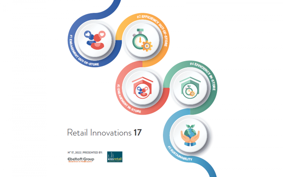 Retail Innovations (2022)
